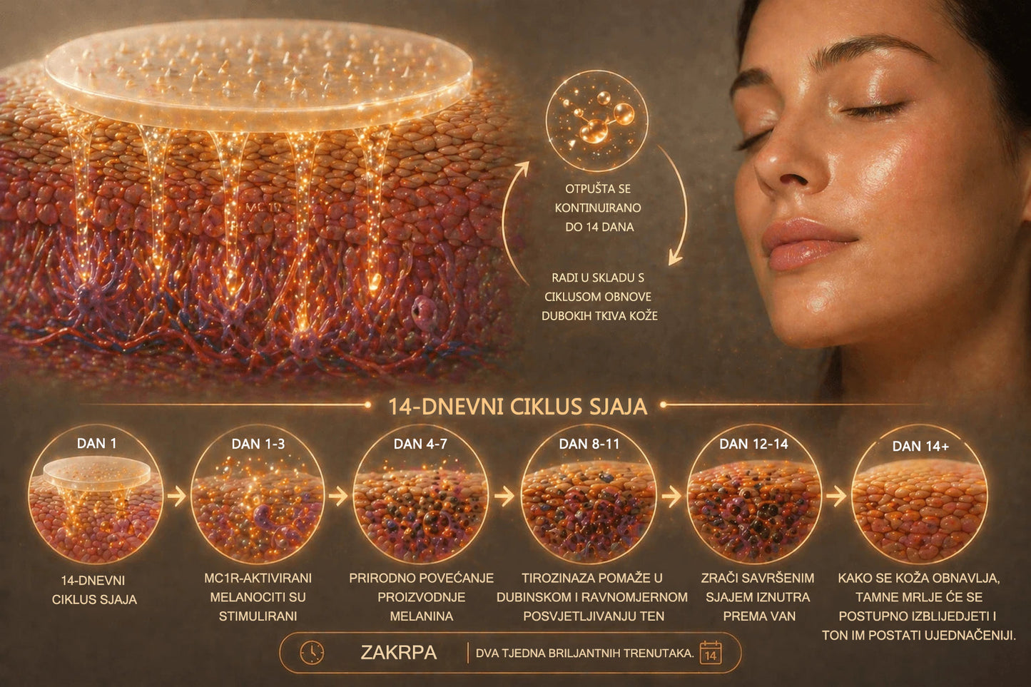 🪐🪐Uštedite do 85% na Trilumia® flasterima za preplanuli ten bez sunca ☀️ Zlatno brončani sjaj bez UV zraka ✨ Prirodan ten do 14 dana