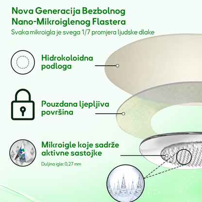 Službena HR trgovina 🇭🇷 | 𝑮𝑭𝑶𝑼𝑲® Napredni nano sustav za jednokratnu dnevnu njegu