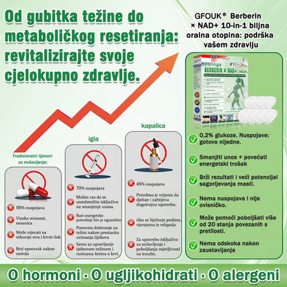 💡GFOUK® Moringa Berberin NAD+ 15-u-1 Nano-mikroigleni Flaster | Nova generacija njege tijela s naprednom nano formulom 💡