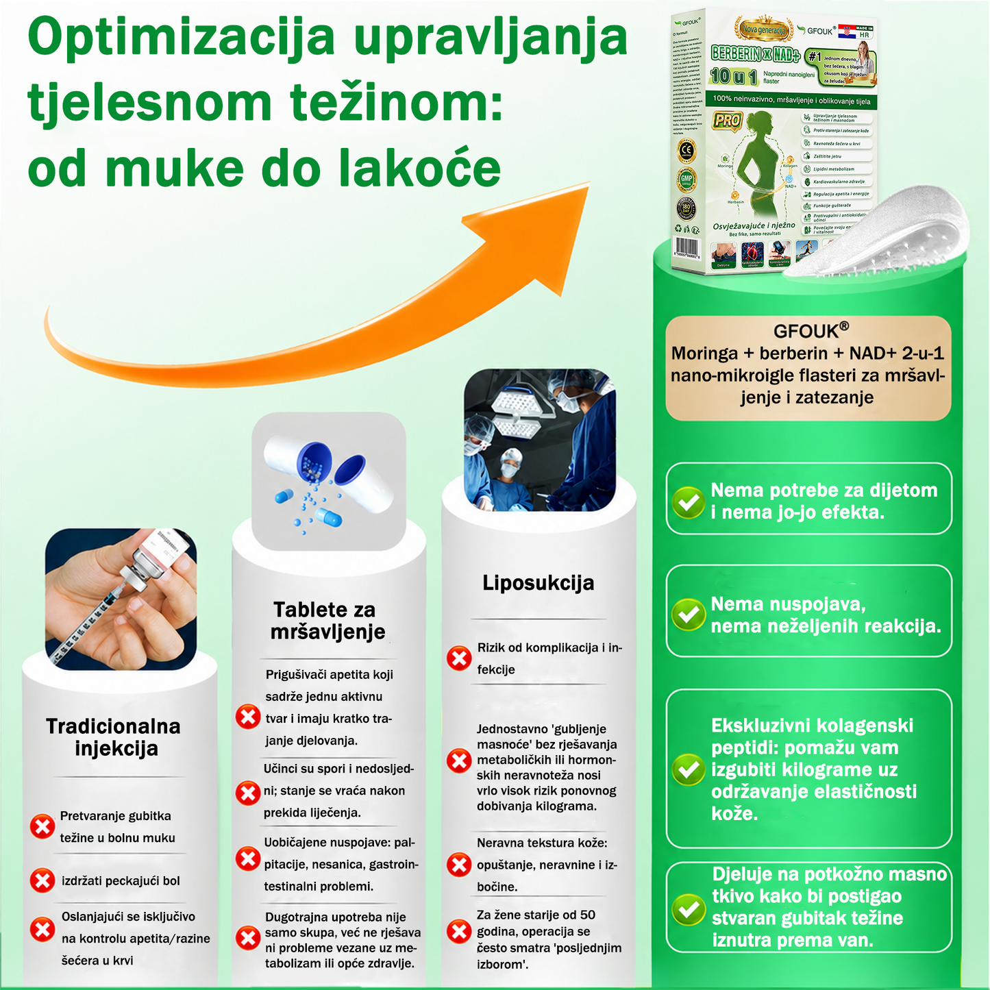 Službena HR trgovina 🇭🇷 | 𝑮𝑭𝑶𝑼𝑲® Napredni nano sustav za jednokratnu dnevnu njegu