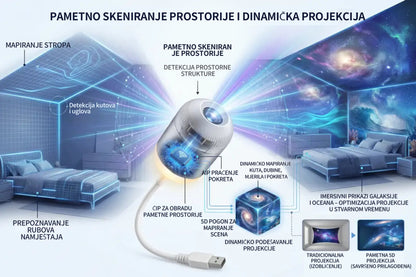 ⭐BVJ® PAMETNA PROJEKCIJA SLJEDEĆE GENERACIJE📽️ HD pametni dinamički 5D holografski noćni projektor